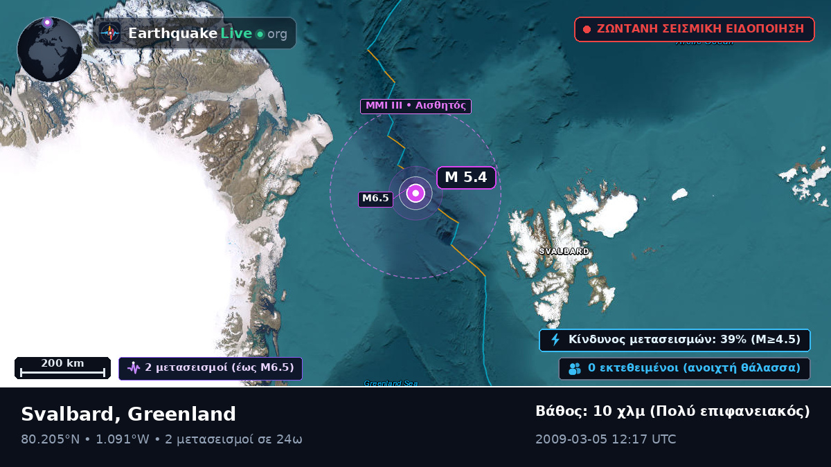 Αρκτικός Ωκεανός (Greenland)