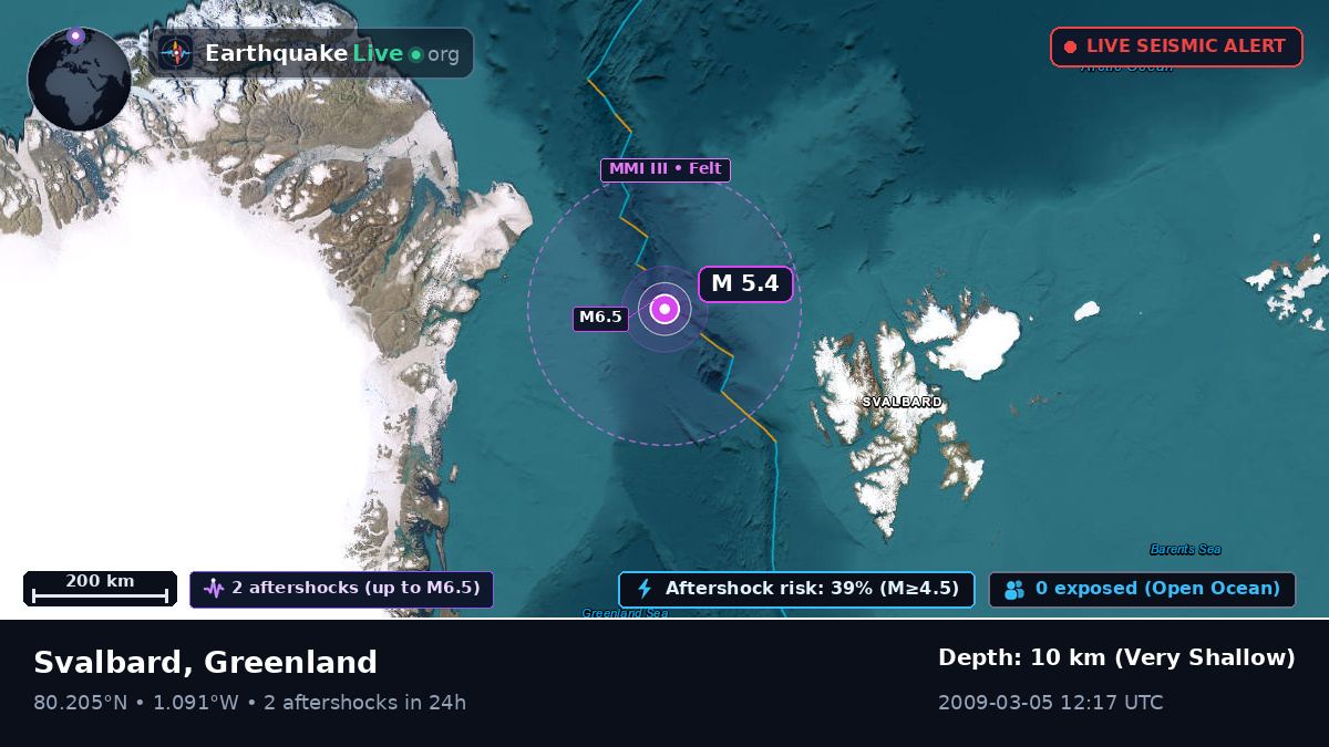 Arctic Ocean (Greenland)