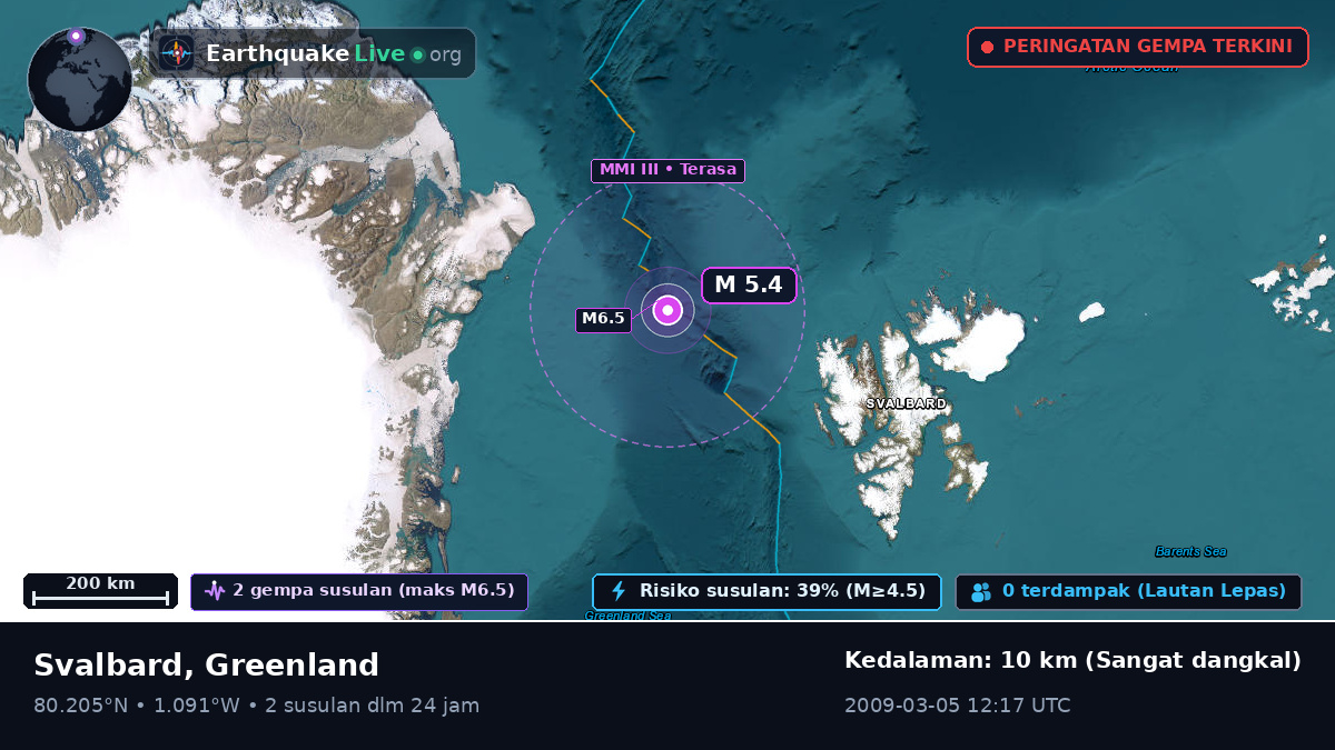 Samudra Arktik (Greenland)
