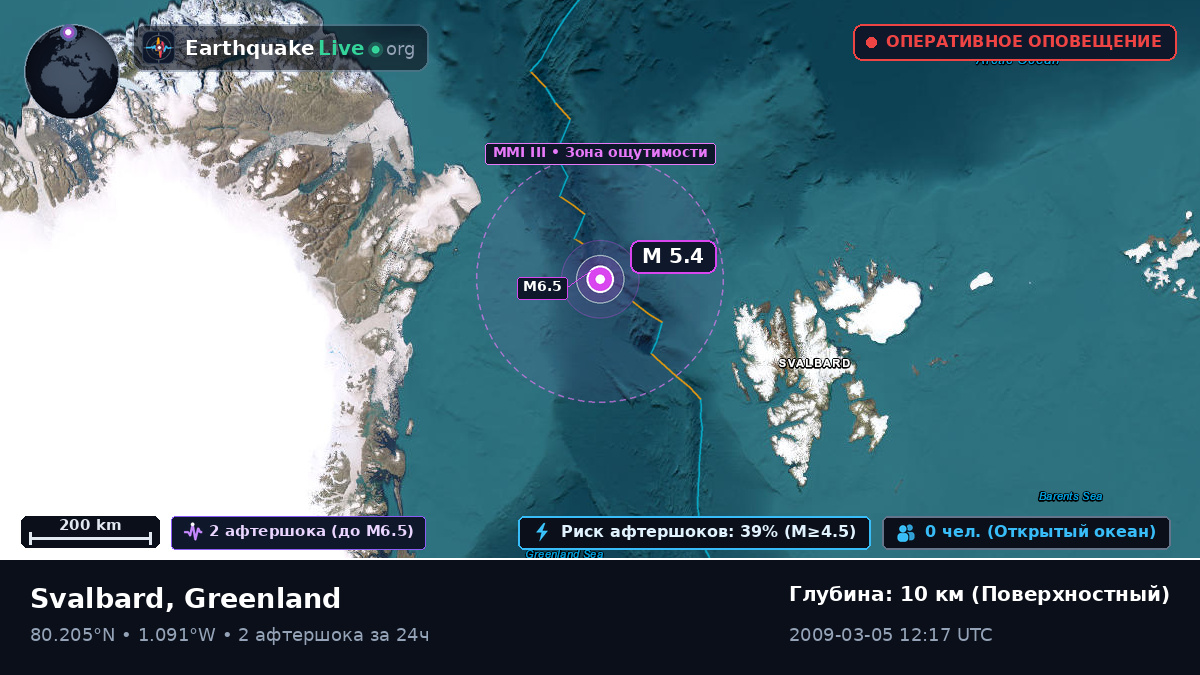 Северный Ледовитый океан (Greenland)