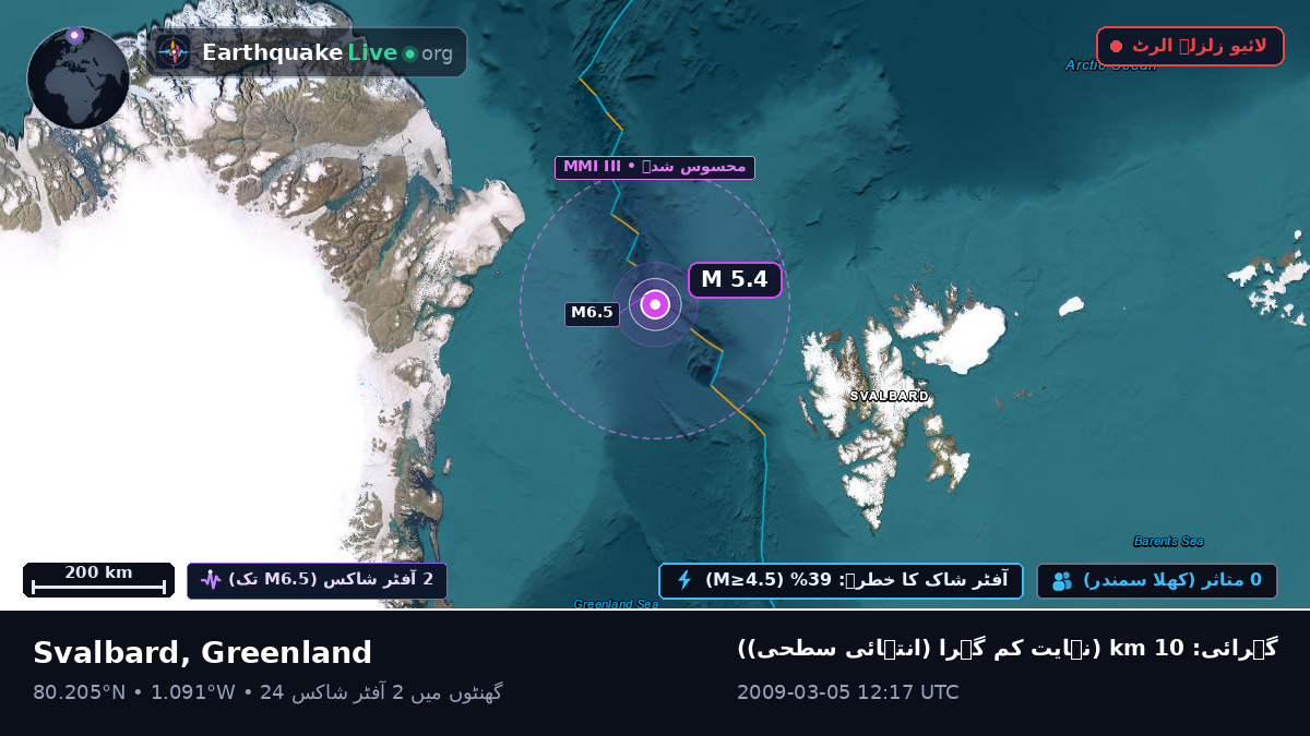 بحر منجمد شمالی (Greenland)