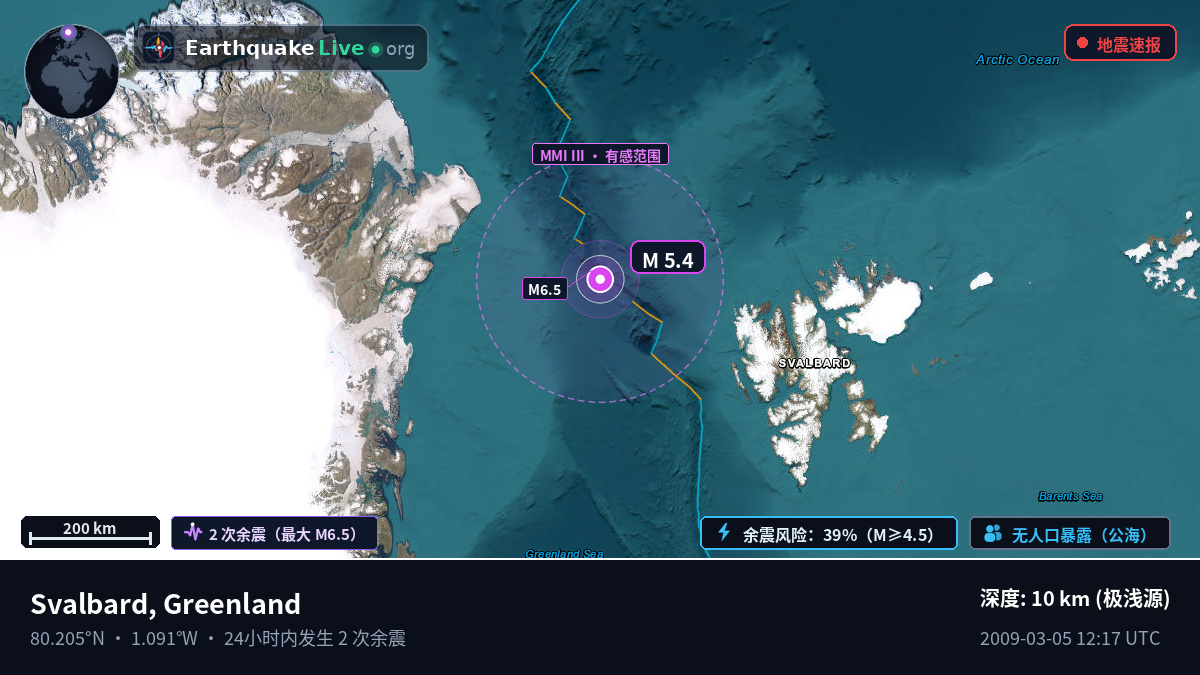 北冰洋 (Greenland)