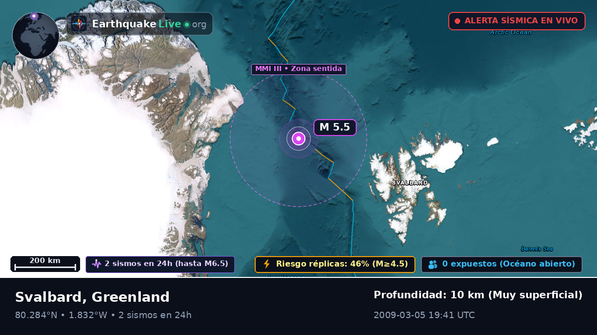 Océano Ártico (Greenland)