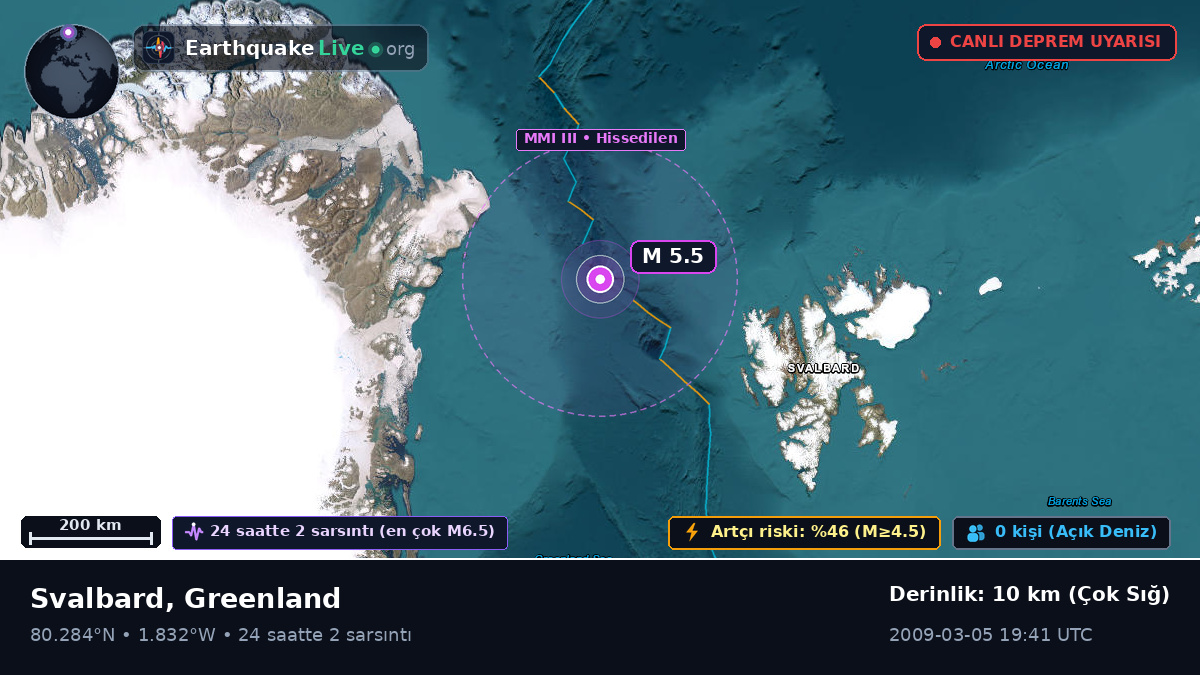 Kuzey Buz Denizi (Greenland)