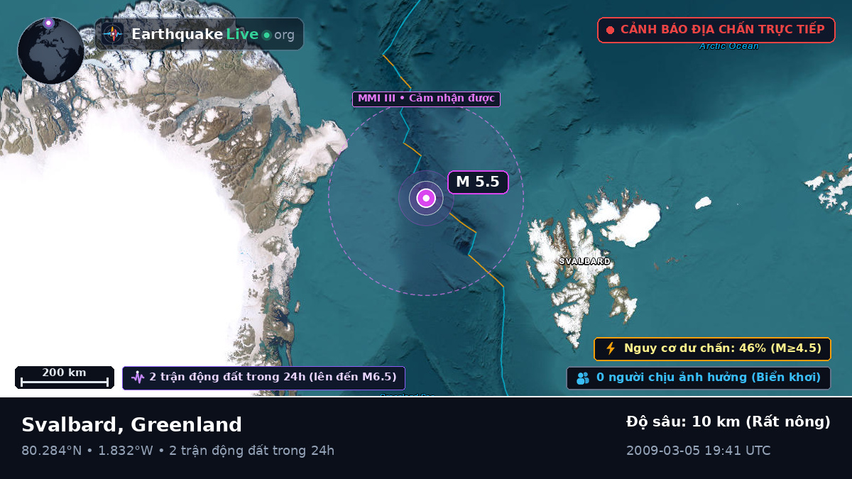 Bắc Băng Dương (Greenland)