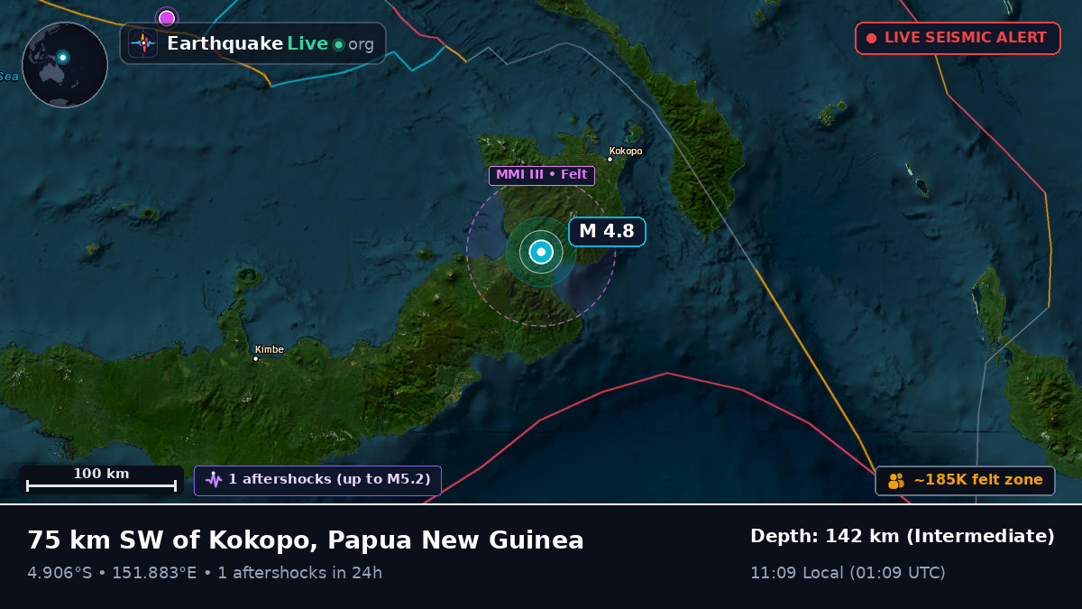 East New Britain, Papua New Guinea