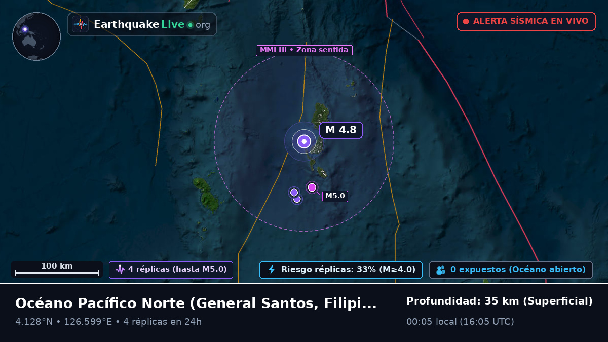 Océano Pacífico Norte (Filipinas)