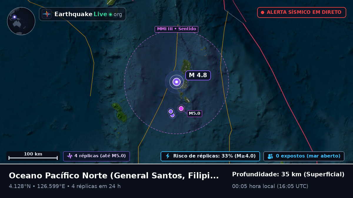 Oceano Pacífico Norte (Filipinas)