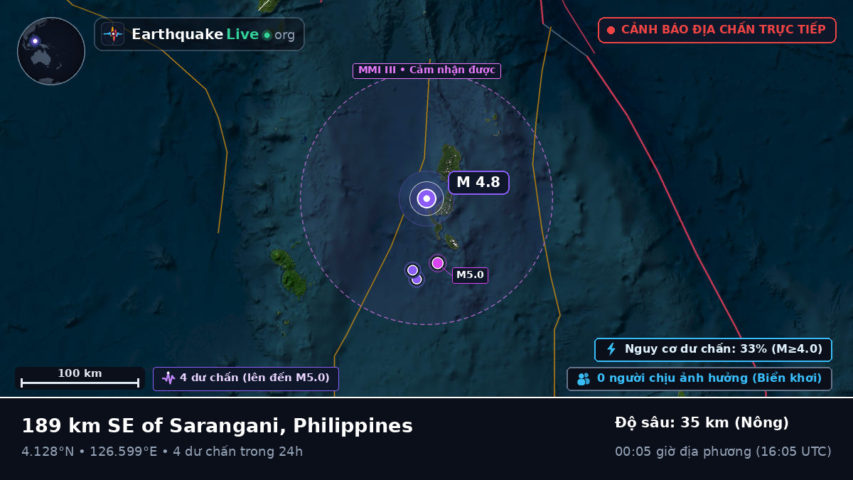 Bắc Thái Bình Dương (Philippines)