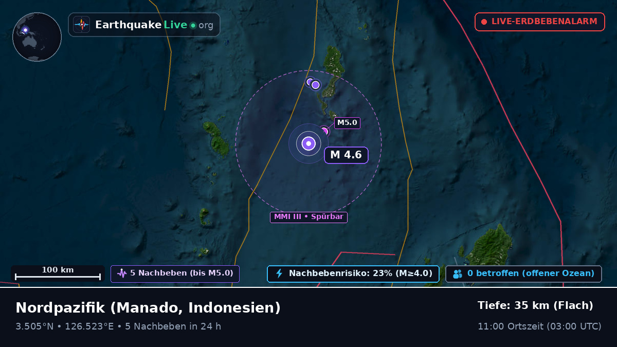 Nordpazifik (Indonesien)