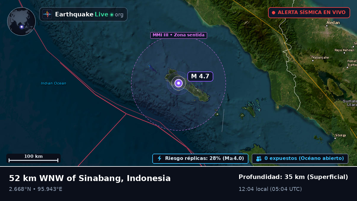Océano Índico (Indonesia)