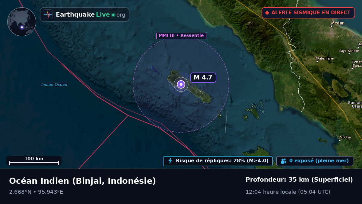 Océan Indien (Indonésie)