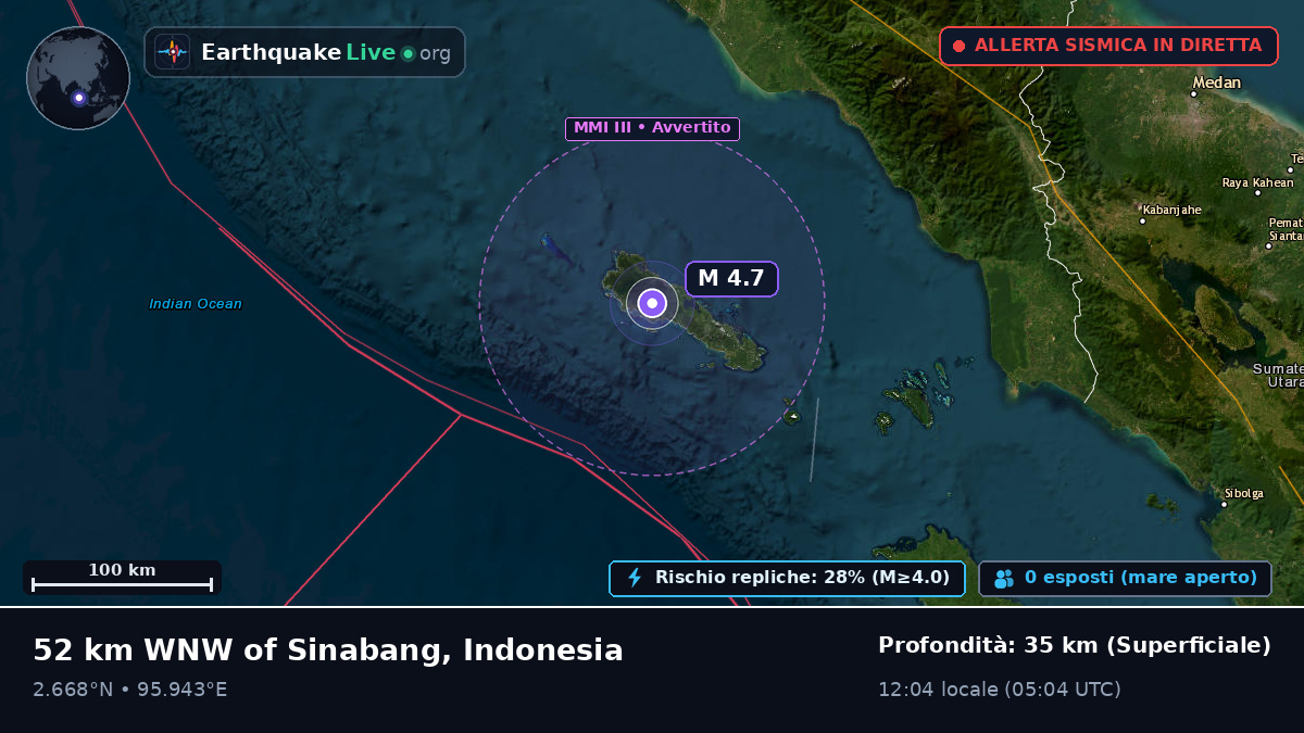 Oceano Indiano (Indonesia)