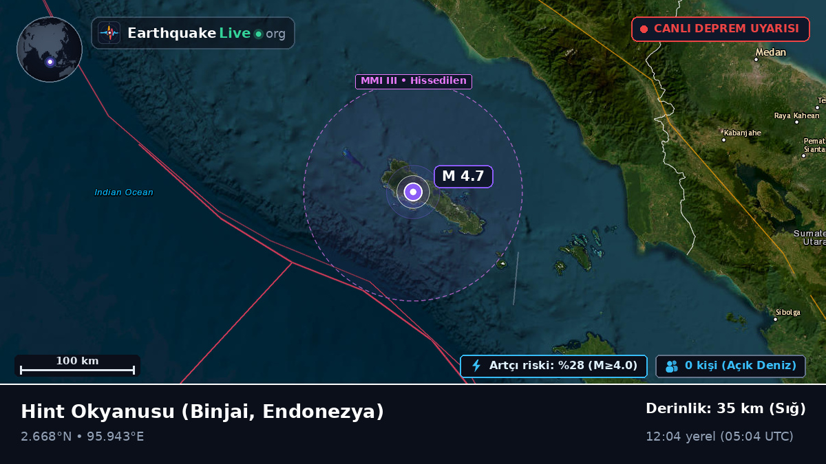 Hint Okyanusu (Endonezya)