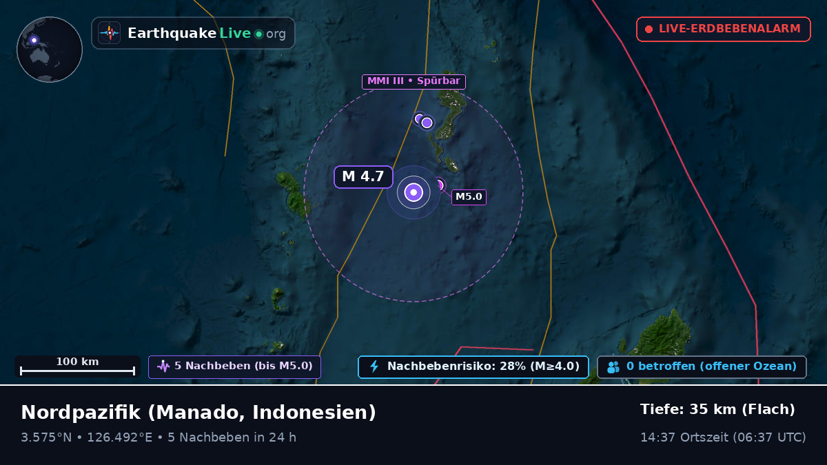 Nordpazifik (Indonesien)