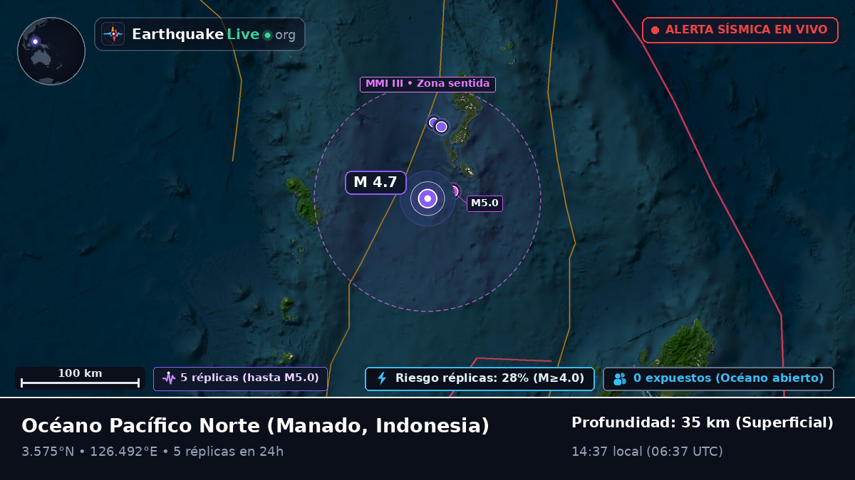 Océano Pacífico Norte (Indonesia)