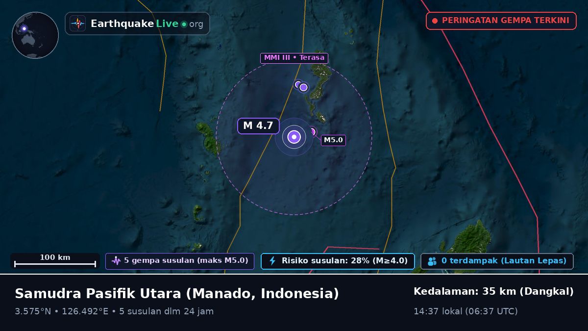 Samudra Pasifik Utara (Indonesia)