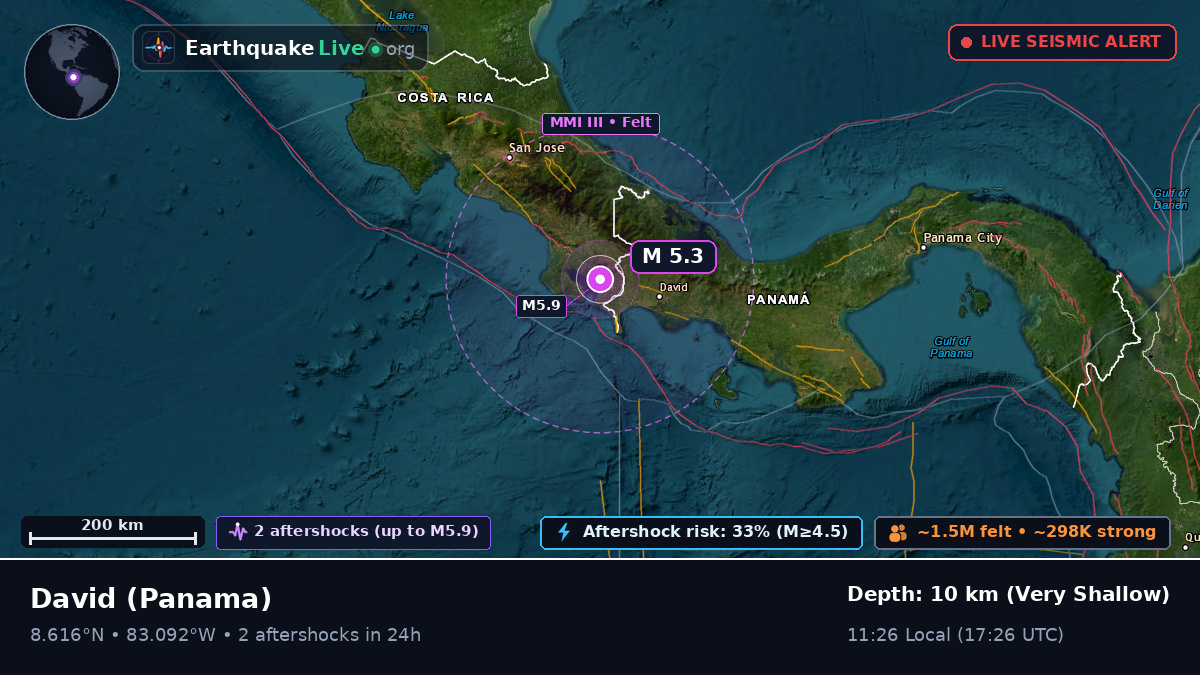 Chiriquí, Panama
