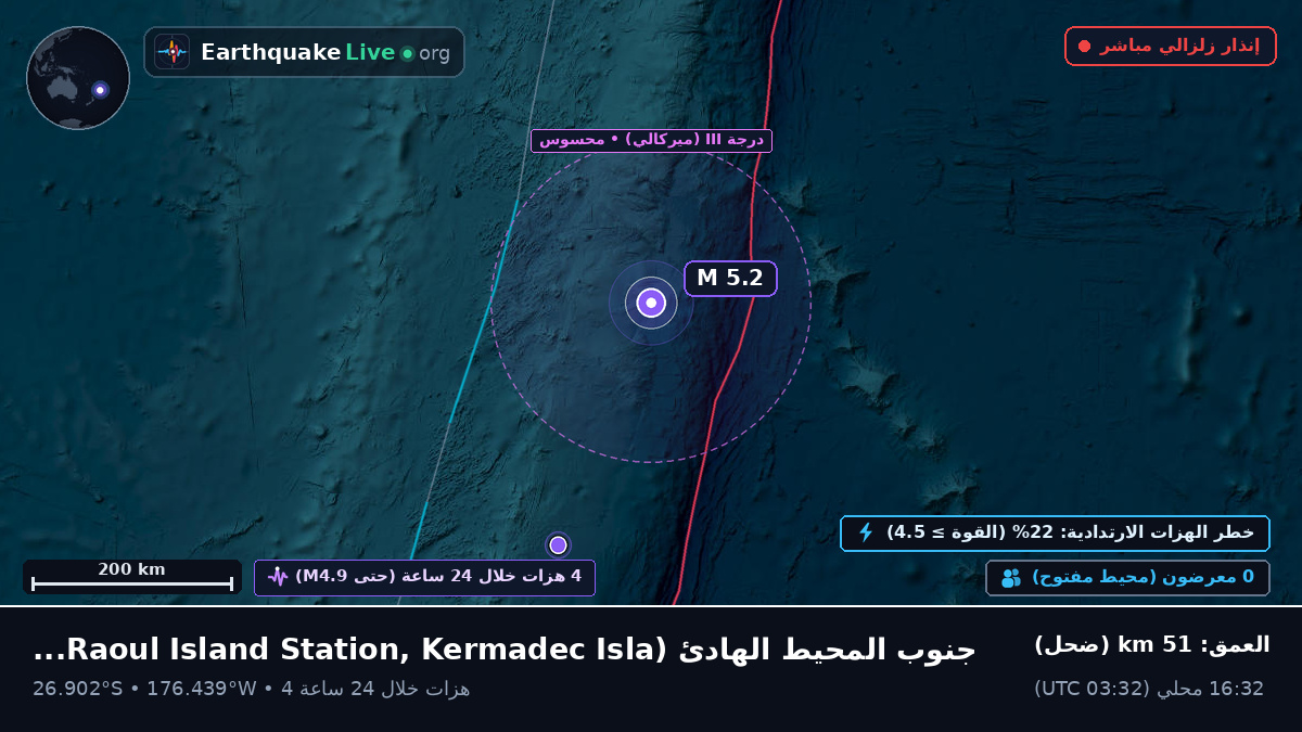 جنوب المحيط الهادئ (Kermadec Islands)