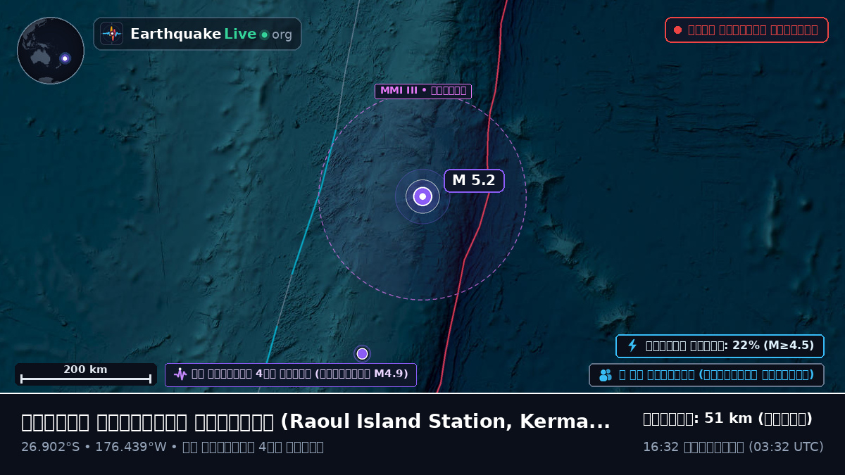 দক্ষিণ প্রশান্ত মহাসাগর (Kermadec Islands)
