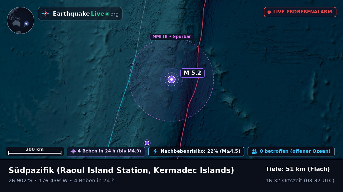 Südpazifik (Kermadec Islands)