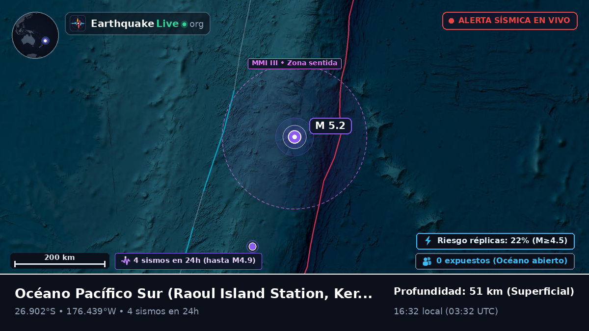 Océano Pacífico Sur (Kermadec Islands)