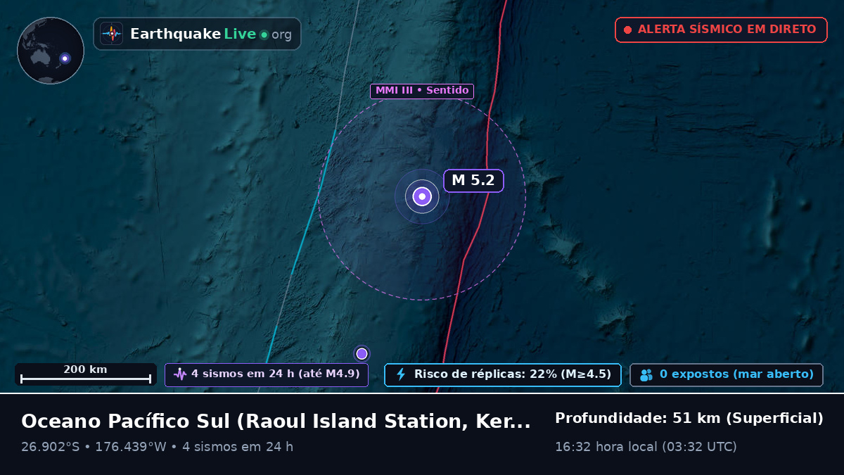 Oceano Pacífico Sul (Kermadec Islands)