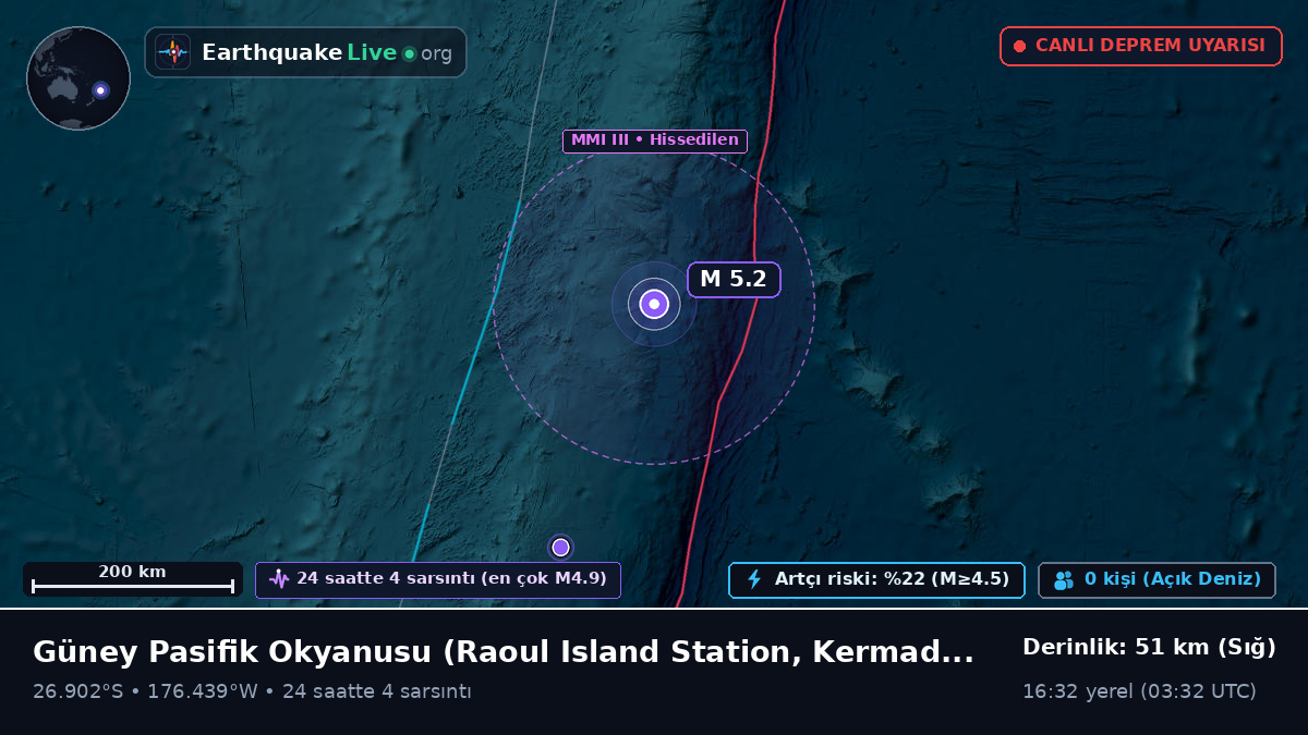 Güney Pasifik Okyanusu (Kermadec Islands)