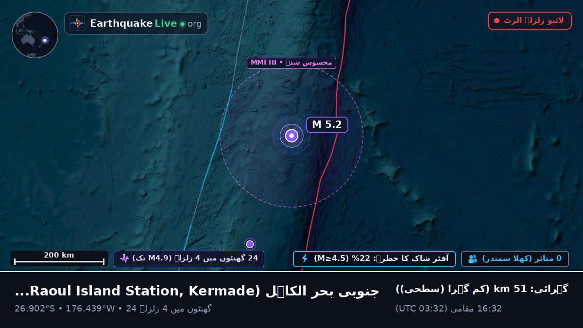 جنوبی بحر الکاہل (Kermadec Islands)
