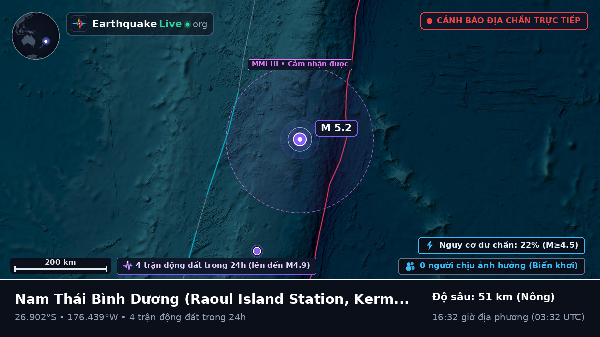 Nam Thái Bình Dương (Kermadec Islands)