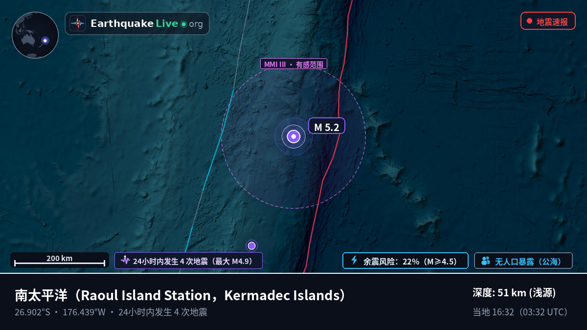 南太平洋 (Kermadec Islands)