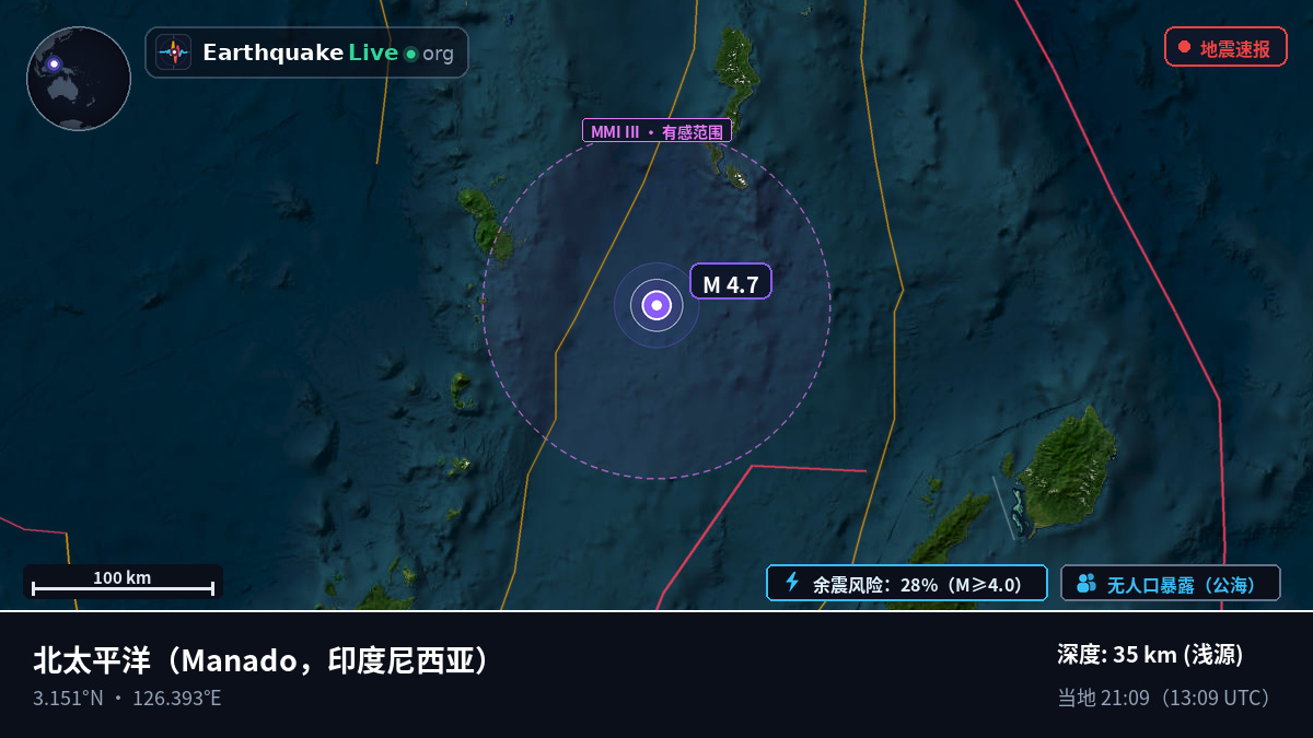 北太平洋 (印度尼西亚)