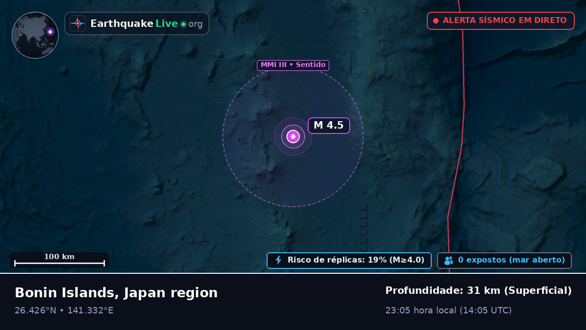 Oceano Pacífico Norte (Japão)