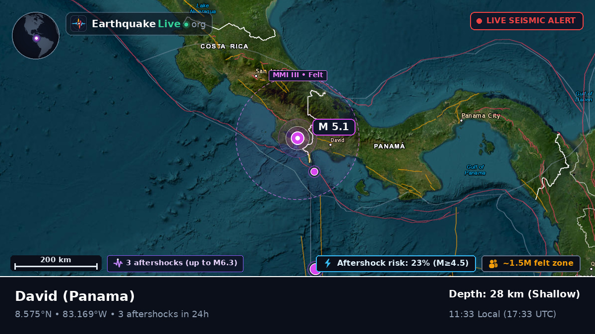 Chiriquí, Panama