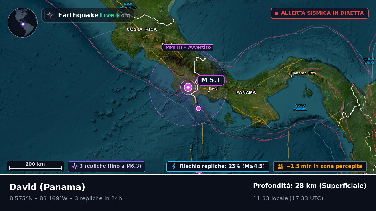Chiriquí, Panama