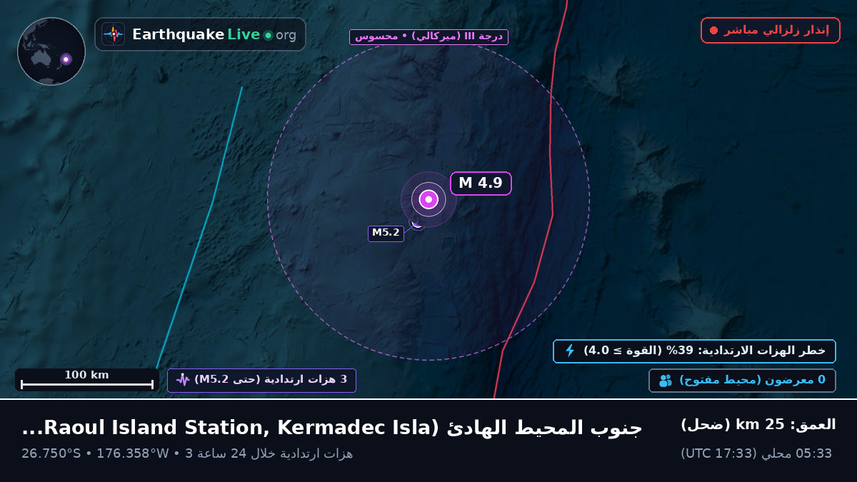 جنوب المحيط الهادئ (Kermadec Islands)