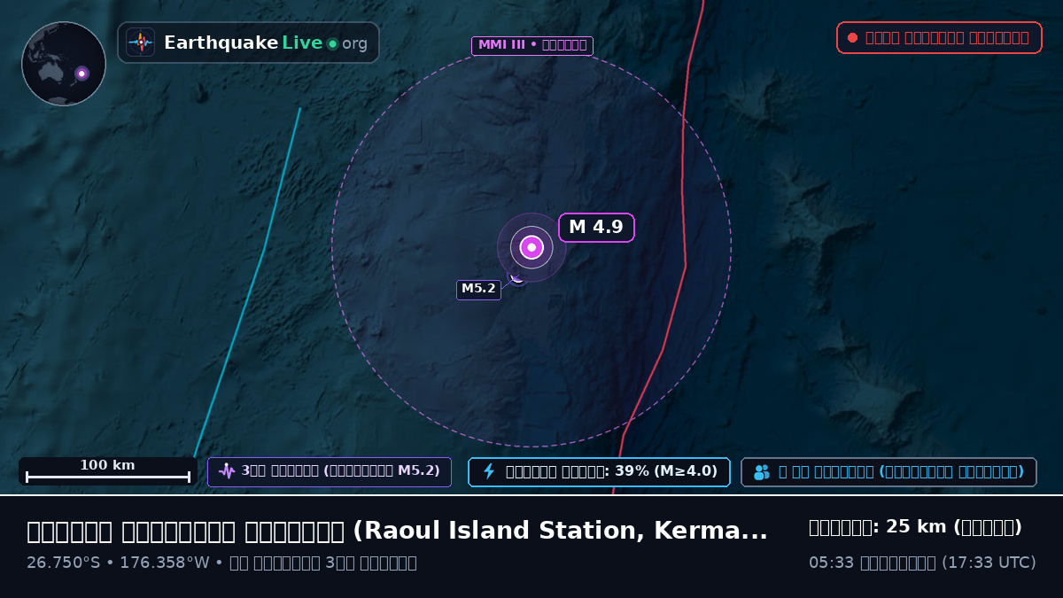 দক্ষিণ প্রশান্ত মহাসাগর (Kermadec Islands)