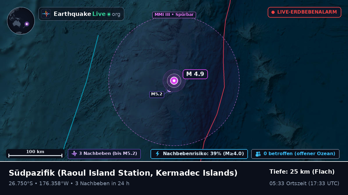 Südpazifik (Kermadec Islands)