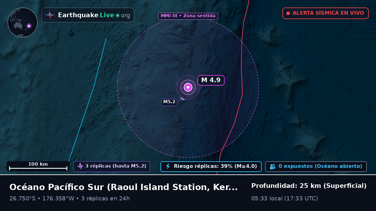 Océano Pacífico Sur (Kermadec Islands)