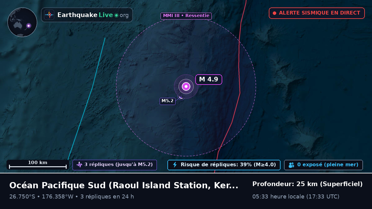 Océan Pacifique Sud (Kermadec Islands)