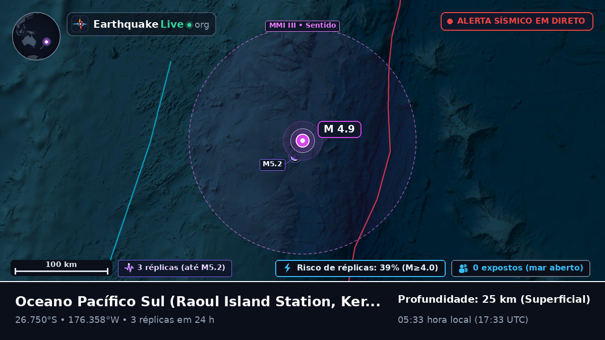 Oceano Pacífico Sul (Kermadec Islands)
