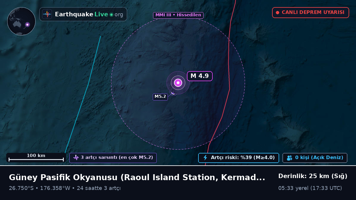 Güney Pasifik Okyanusu (Kermadec Islands)