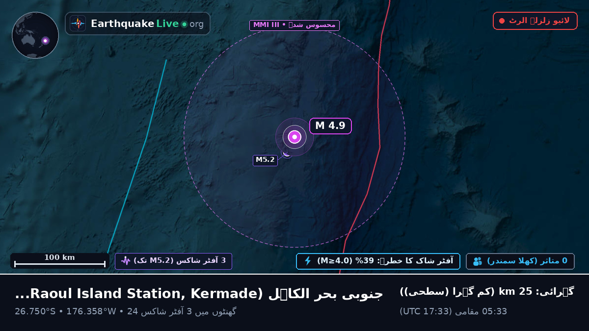 جنوبی بحر الکاہل (Kermadec Islands)