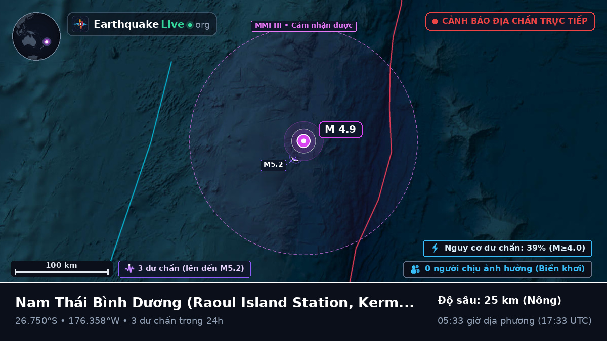 Nam Thái Bình Dương (Kermadec Islands)