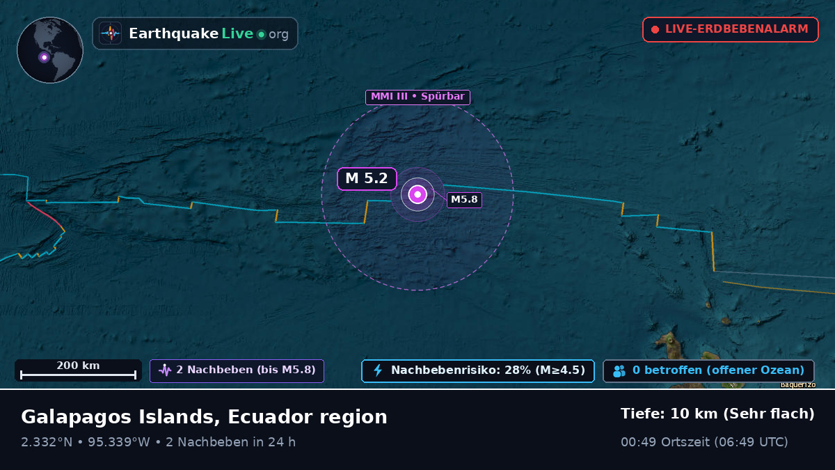 Nordatlantik (Ecuador)