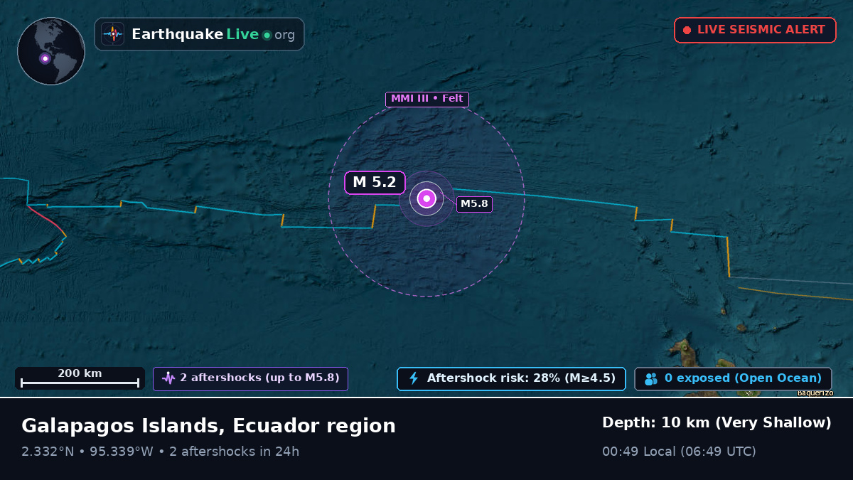 North Atlantic Ocean (Ecuador)