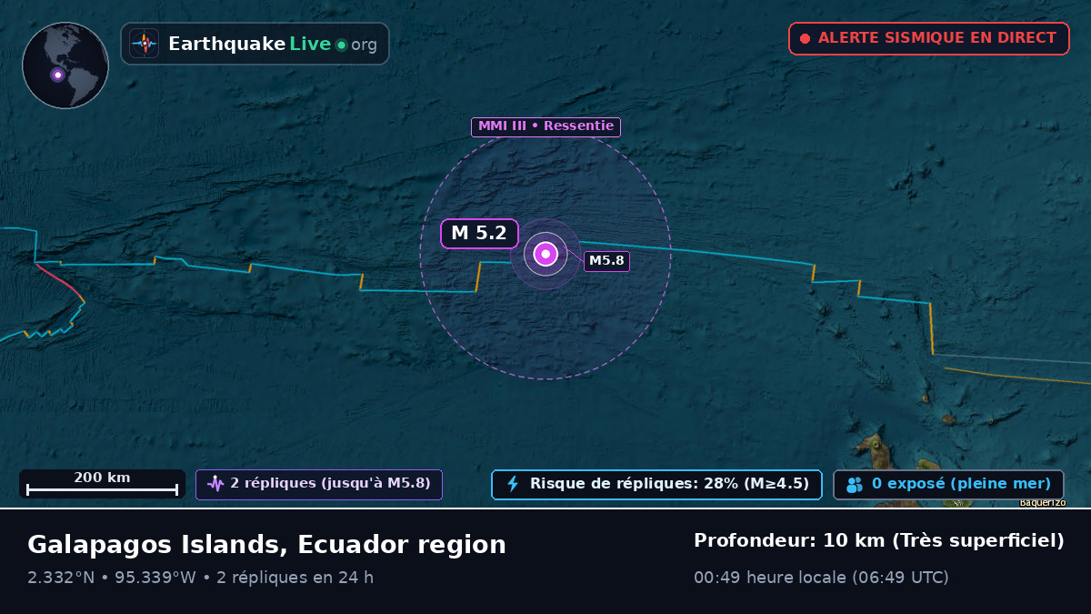 Océan Atlantique Nord (Équateur)