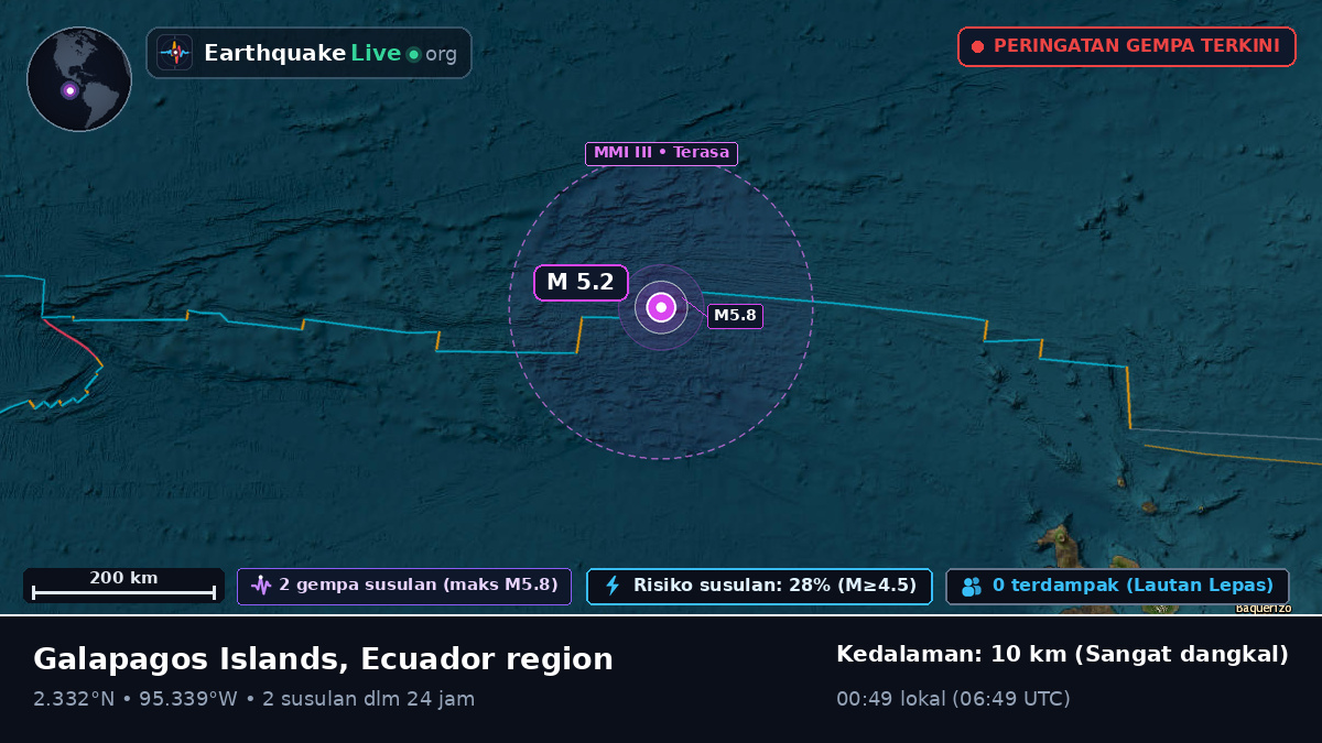 Samudra Atlantik Utara (Ekuador)