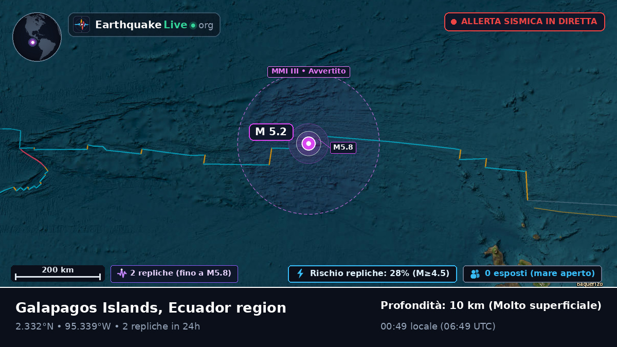 Oceano Atlantico settentrionale (Ecuador)