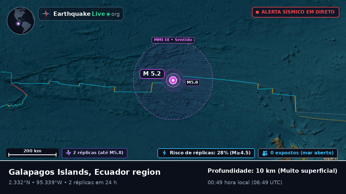 Oceano Atlântico Norte (Equador)
